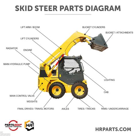 daewoo 205 skid steer|daewoo skid steer parts diagram.